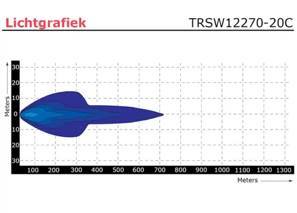 LED bar | 100 watt | 9960 lumen | 9-30v | 40cm. kabel | Deutsch connector | TRSW12270-20C - Afbeelding 3