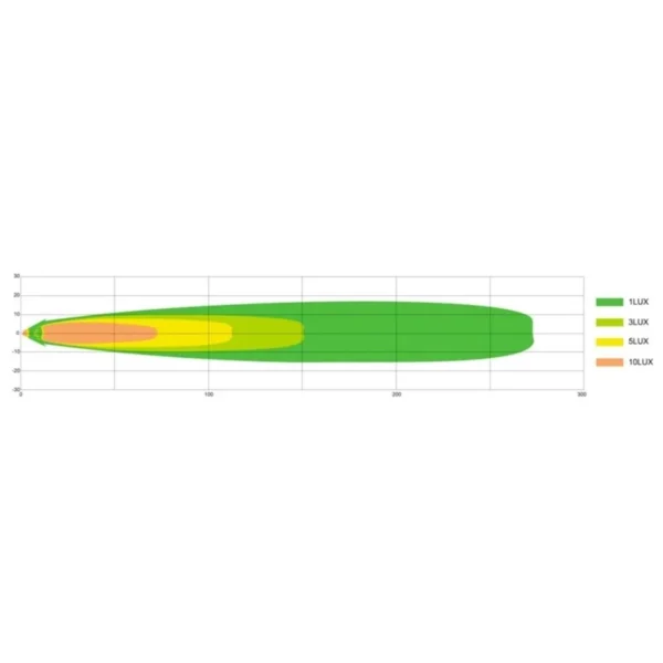 Atlas 320 LED verstraler | amber/wit 3000 lumen | 48 Watt | 3m. kabel | WD-4830 – Bild 9